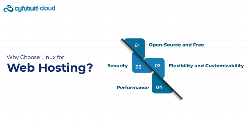  Linux for Web Hosting